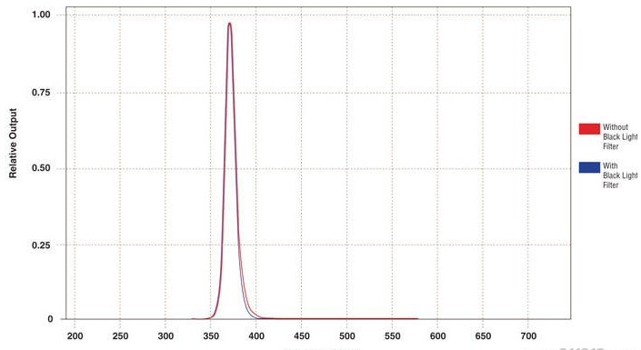 OLX-365紫外灯光谱图