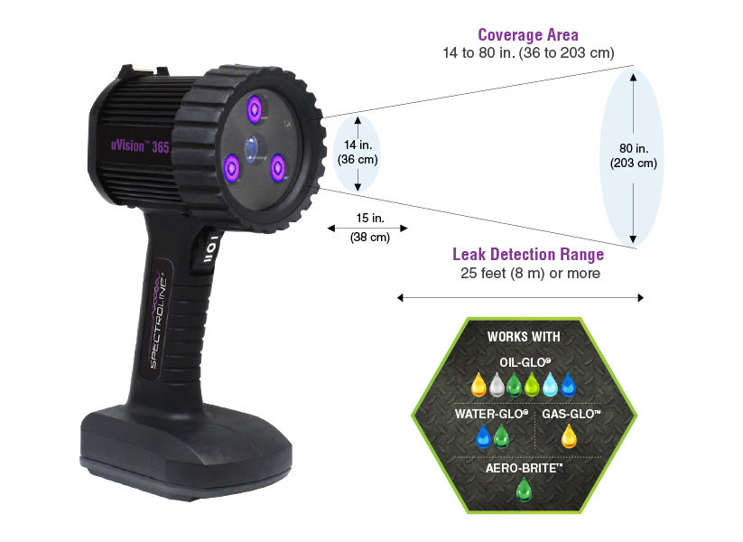 UV-365MHH高强度紫外检漏灯