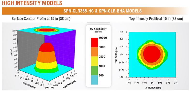 SPN-CLR365紫外线手电筒的高强度光谱图