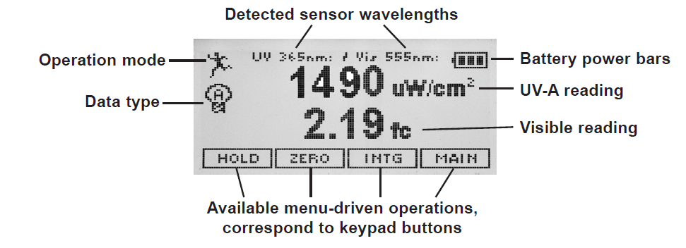 紫外照度计XRP-3000显示屏说明