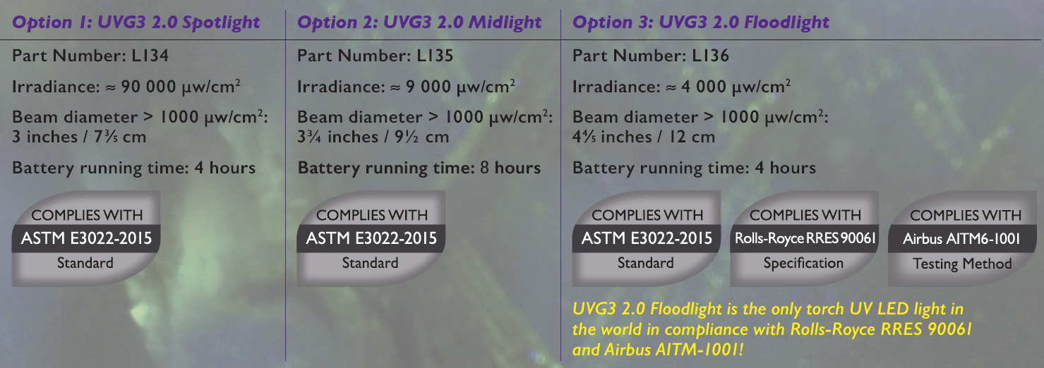 紫外线手电筒UVG3的聚光、中光、散光的订货号