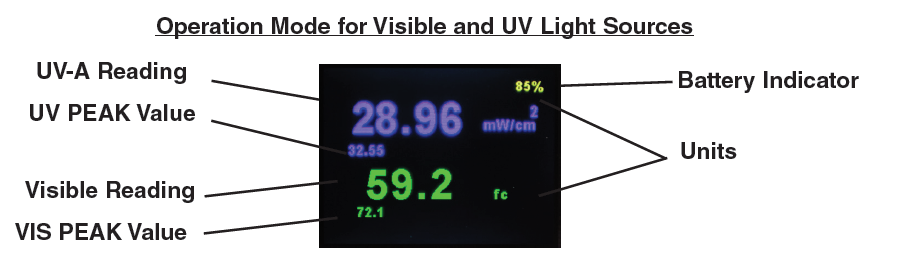 美国spectroline XP-2000紫外线照度计显示说明