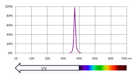 spectrum_ultraviolet_led.jpg