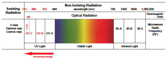 什么是紫外线？
