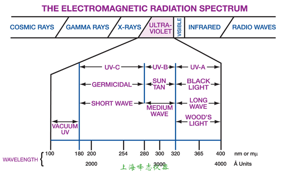 Electromagnetic_Radiation_Spectrum.png