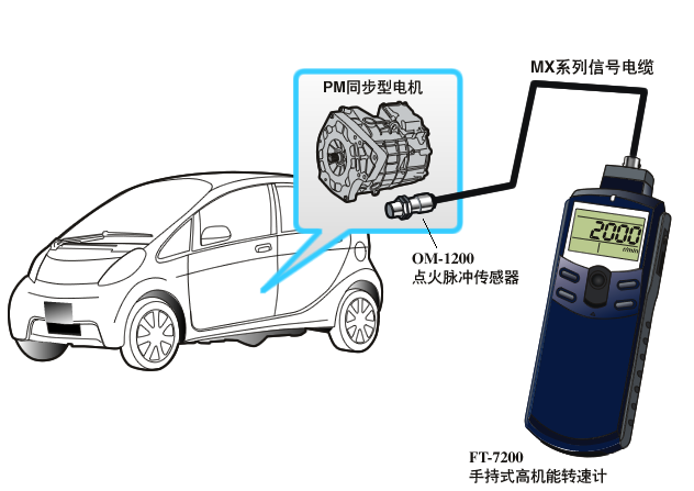 转速表测量转速及速度的应用案例