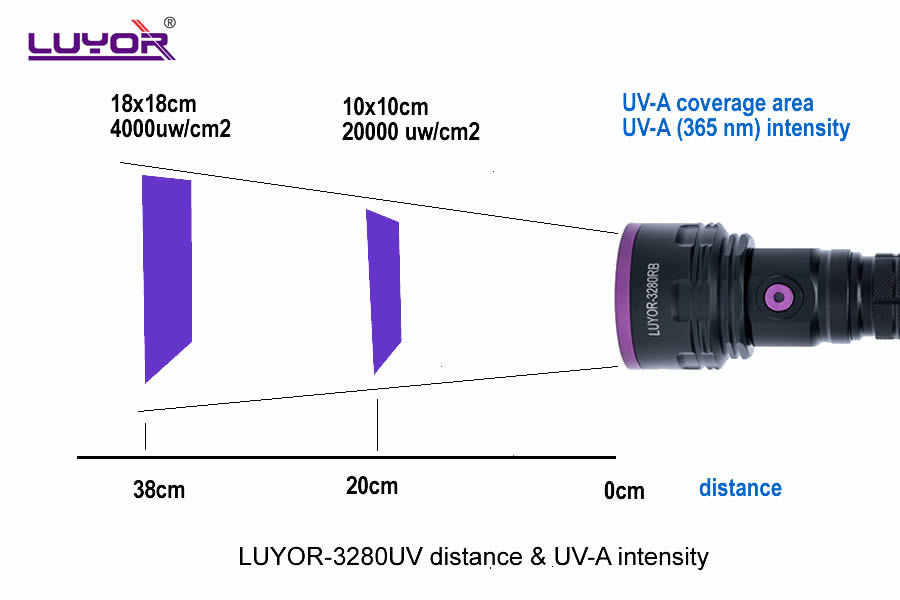 荧光手电筒LUYOR-3280RB
