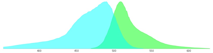 sfGFP的激发光和发射光的光谱图