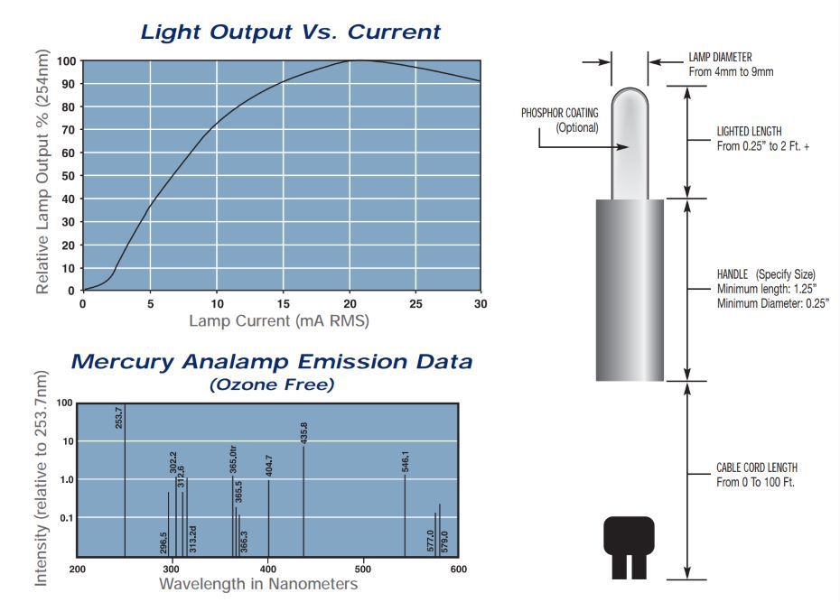 美国BHK汞灯笔式光源光谱和尺寸图