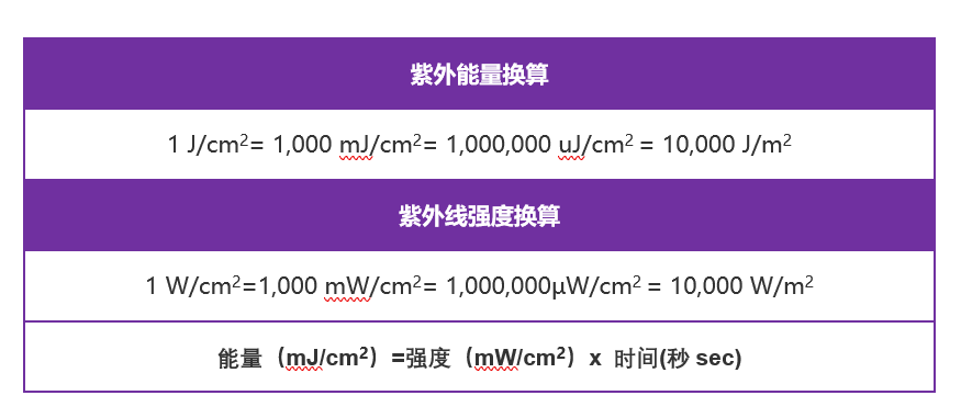 紫外线强度uw和紫外线能量mj的转换