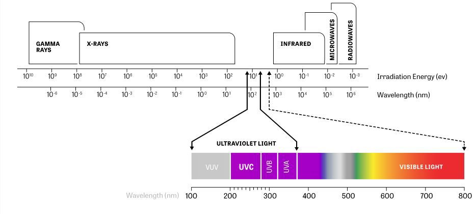 紫外线传感器有哪些应用