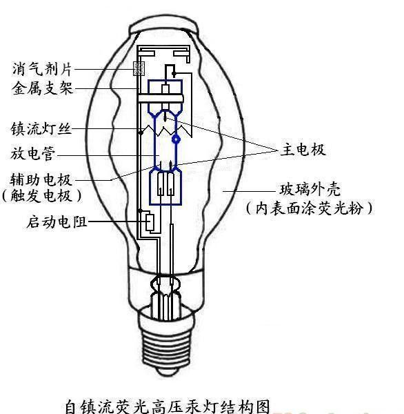 自镇流高压汞灯灯泡结构图