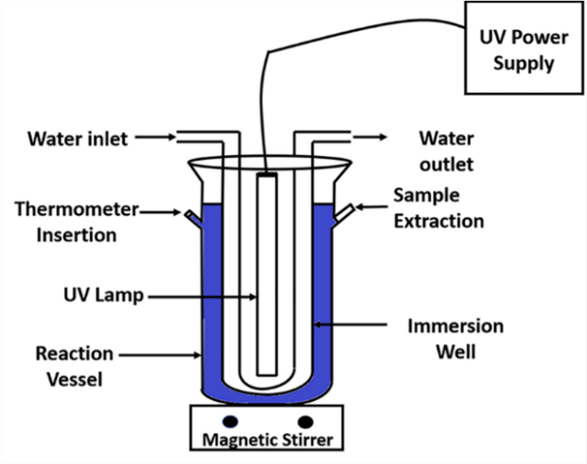 笔式紫外线灯可用于光催化