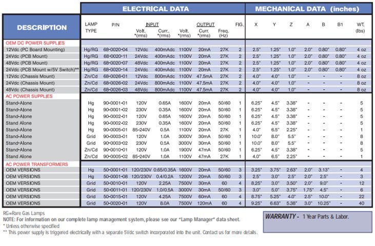 美国BHK汞灯笔式光源电源选型表