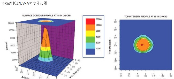 美国spectroline OLX-365B长波手电筒紫外灯