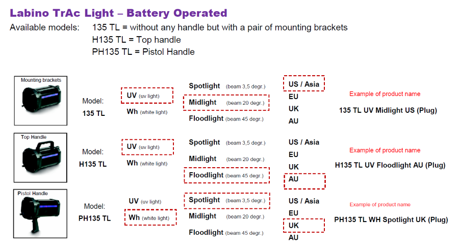 瑞典兰宝电池供电135TL / H135TL / PH135TL系列紫外线灯