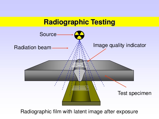 射线检测Radiographic Testing