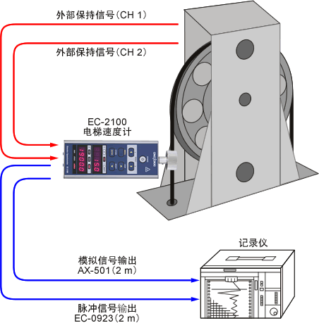 日本小野电梯速度计EC-2100