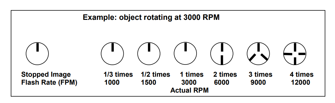 频闪仪如何测量转速