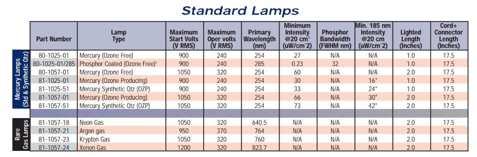 美国BHK汞灯笔式光源技术参数