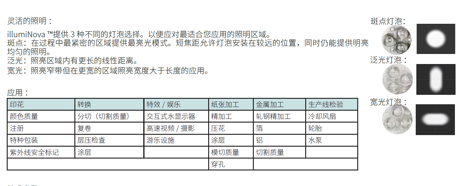 美国蒙那多illumiNova固定式频闪仪