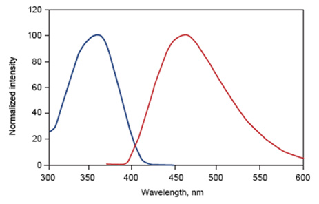 dapi-excitation.jpg