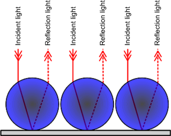 激光测振仪反光靶reflection mark